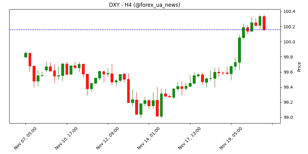 USD змішав позиції перед даними по зайнятості – Scotiabank 💵