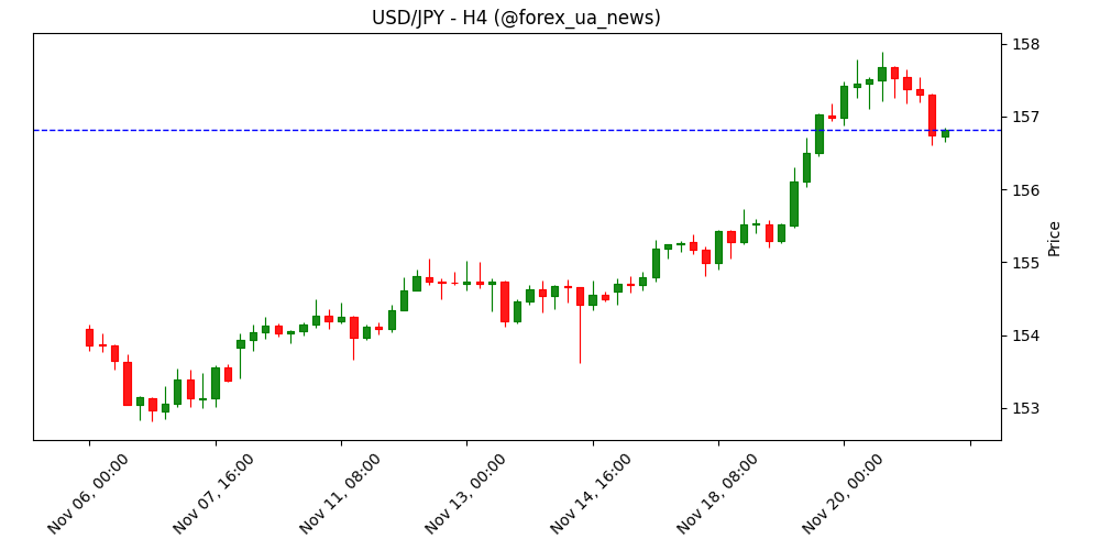 Міністр фінансів Японії Katayama: новий стимул не розжене попитову інфляцію 💴