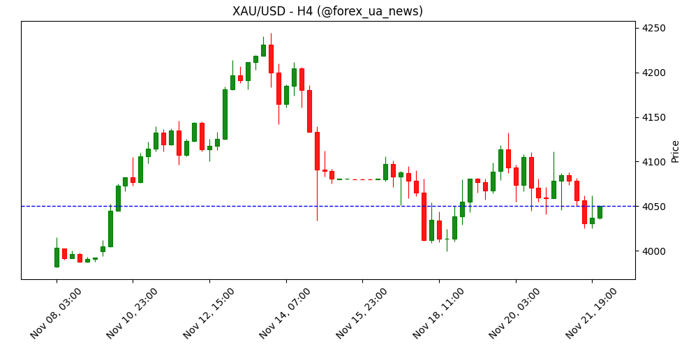 ВВП Мексики (кв/кв) відповів прогнозам (-0.3%) у 3 кварталі 📉