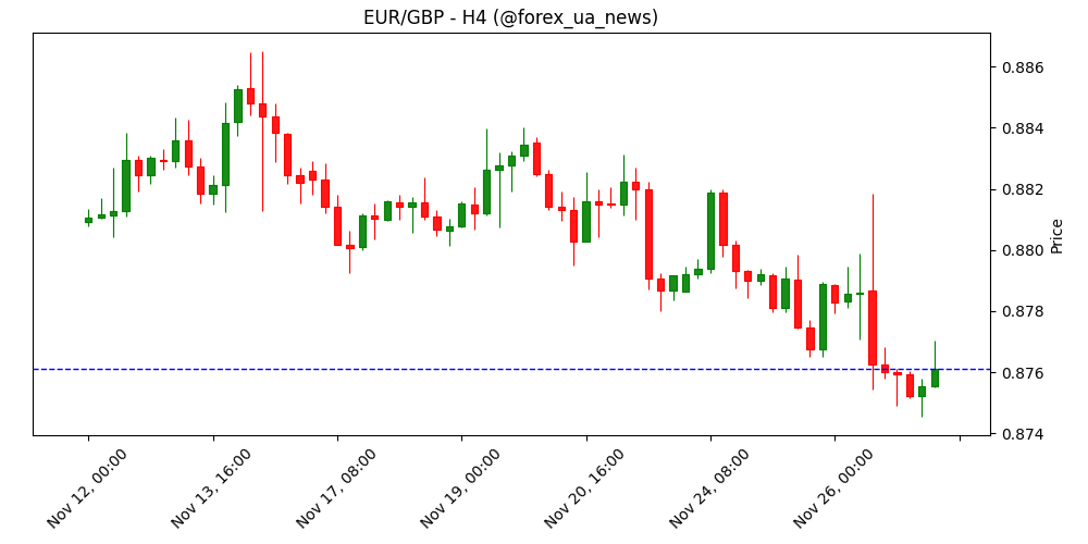 GBP: Стерлінг підріс після бюджету Британії – аналітики ING