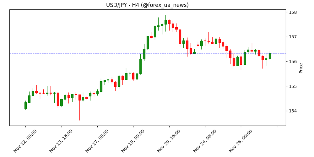 Корекція долара через м’яку риторику ФРС – ING 💵🇺🇸