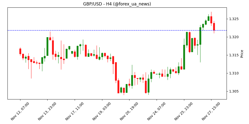 GBP: очікування зниження ставки BoE набирають обертів – Rabobank 📉💷