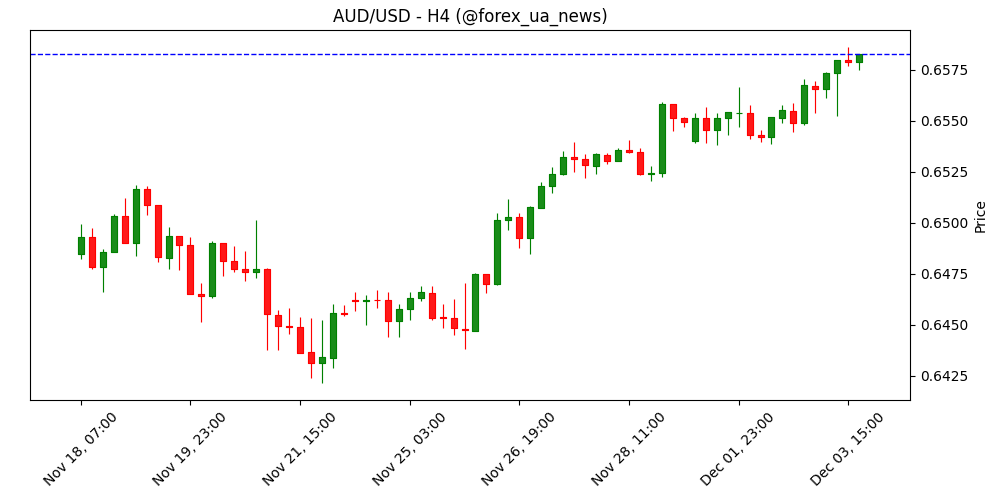 Композитний PMI єврозони HCOB у листопаді піднявся до 52.8, перевищивши очікування (52.4) 📈