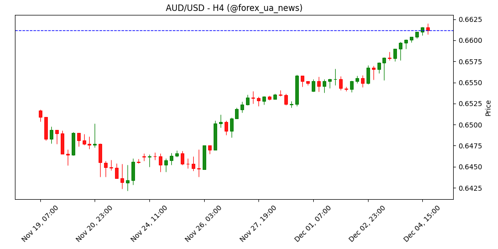 AUD: RBA може розпочати цикл зниження ставок уже на початку 2026 року – BNY 🦘