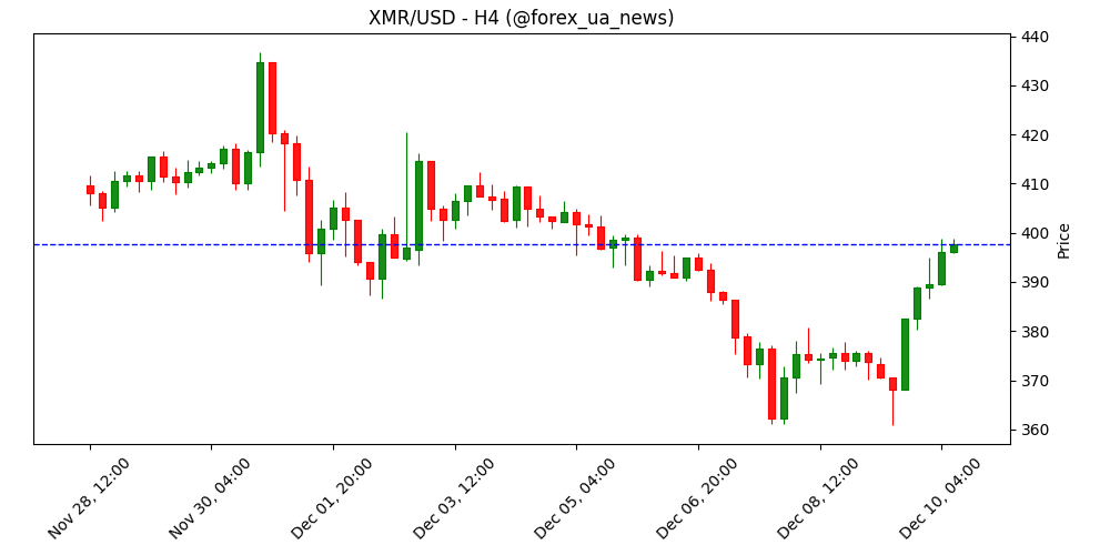 Роздрібні продажі ПАР (YoY) знизилися з 3.1% до 2.9% у жовтні 📉