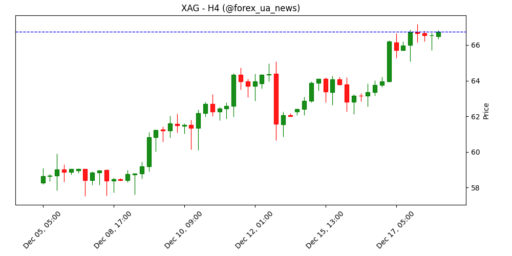 Діловий клімат у промисловості Франції зріс до 102, перевищивши очікування (98) у грудні 🇫🇷📈