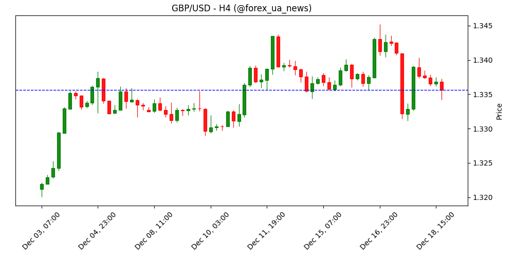Банк Англії знизив ставку до 3.75%, як і очікувалось 📉