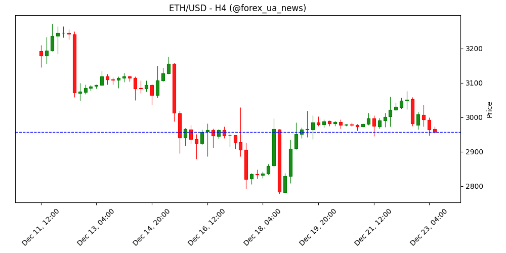 Швейцарія: індекс очікувань ZEW впав до 6.2 у грудні проти 12.2 раніше 📉🇨🇭