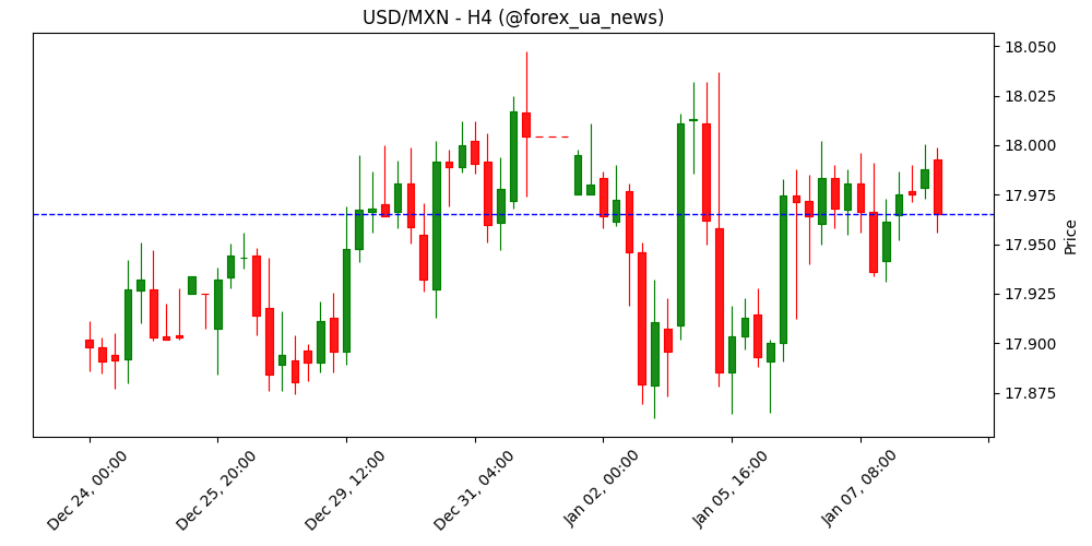 Європейські ціни на газ зростають через холодну погоду – ING ❄️