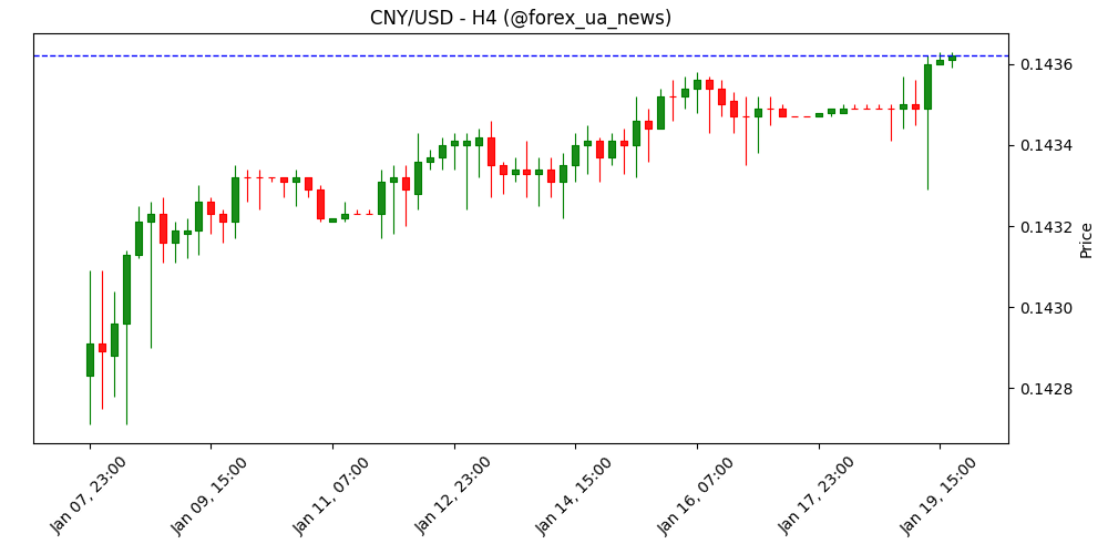 Китай досягнув 5% зростання ВВП, але внутрішня слабкість залишається – Commerzbank