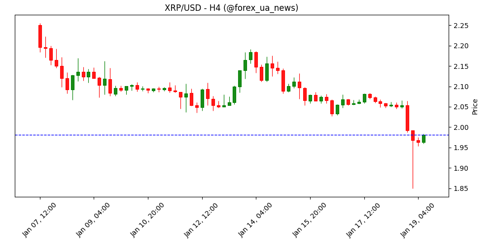 XRP падає через митні погрози Трампа щодо ЄС 😬