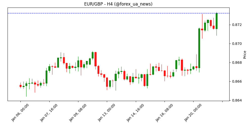 GBP: Фунт буксує через побоювання волатильності облігацій – ING 💷