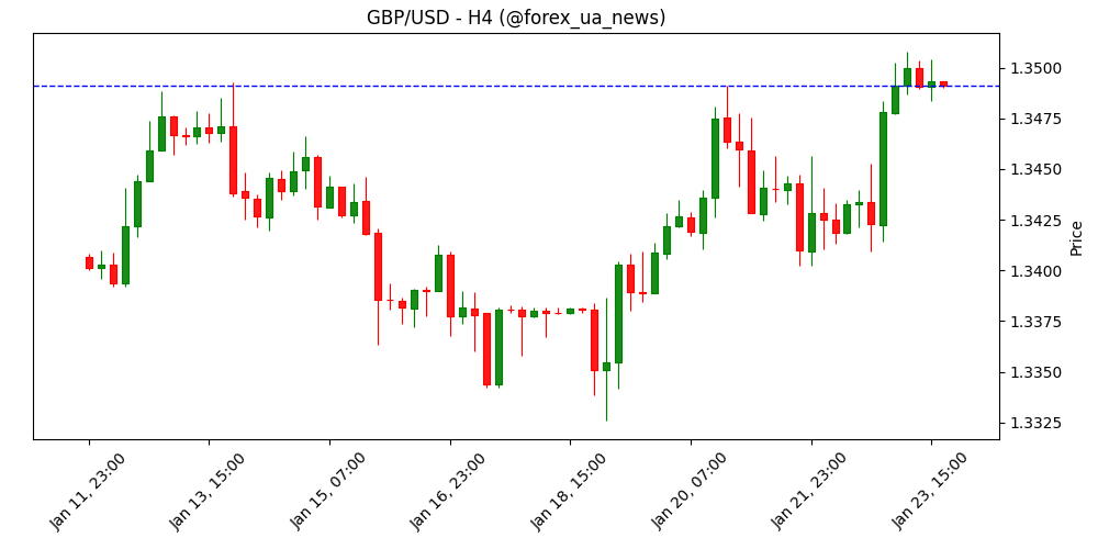 Коли виходить UK Services PMI і як це може вплинути на GBP/USD? 🇬🇧💷