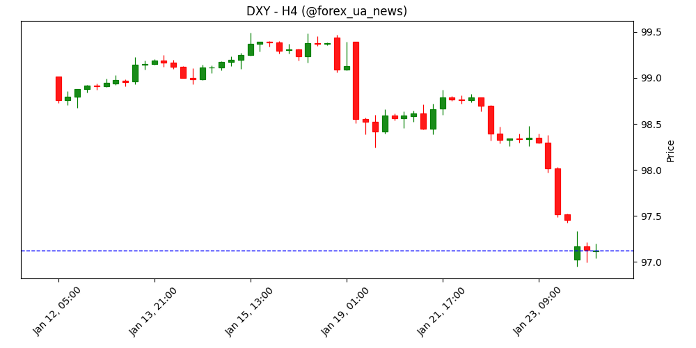 Єна тримає потужні денні здобутки на фоні страхів інтервенції та 'яструбиного' BoJ 🐉