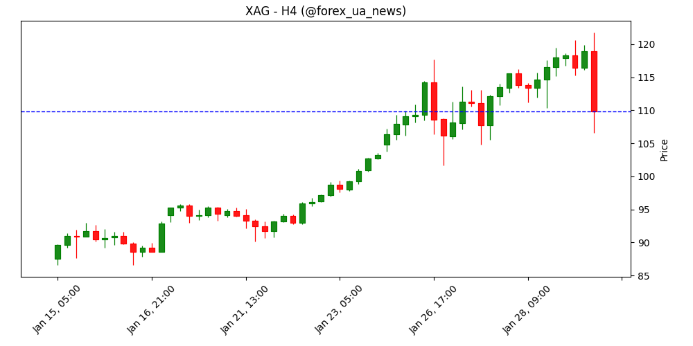 USD/ZAR: низхідний тренд триває — Societe Generale 💸