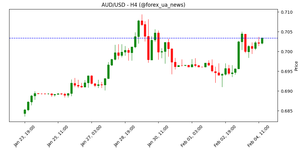 AUD/USD: РБА підняв ставку через уперту інфляцію – Commerzbank 🇦🇺