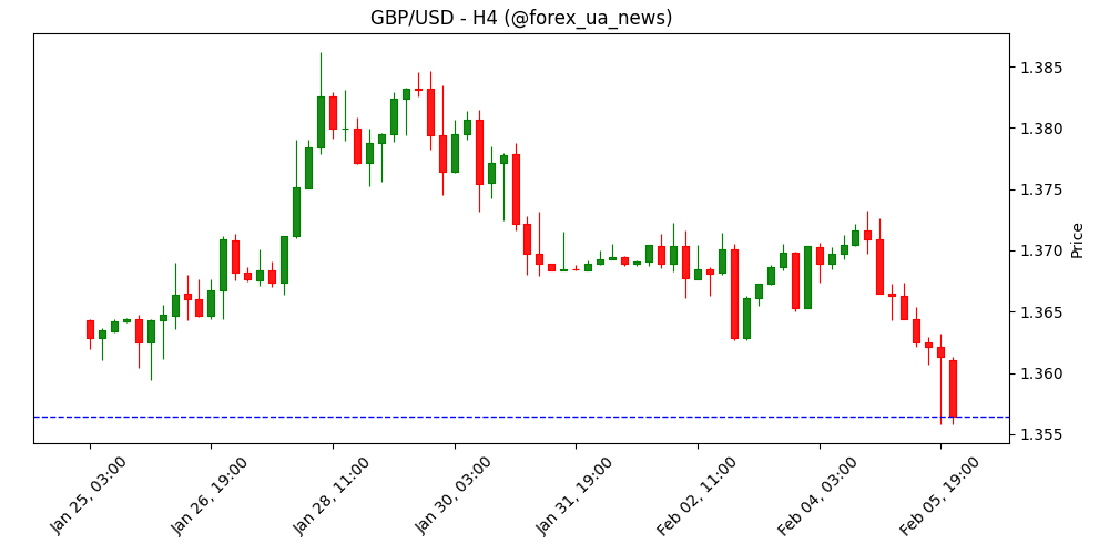 Банк Англії (BoE) залишив ставку незмінною: голоси MPC — 5 проти прогнозованих 7 🏦