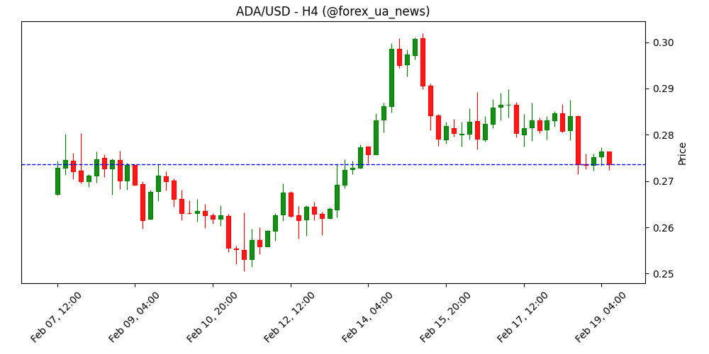 XRP, DOGE, LTC і ADA під тиском попри нову функцію миттєвих позик від Coinbase 🚀