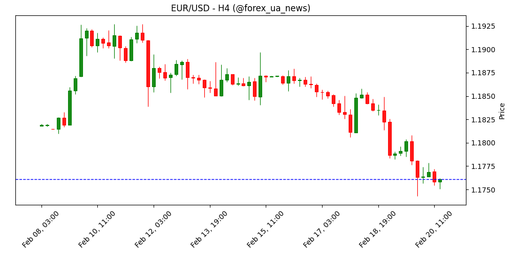 Коли виходять німецькі та єврозонні флеш PMI HCOB і як це може вплинути на EUR/USD? 🇪🇺