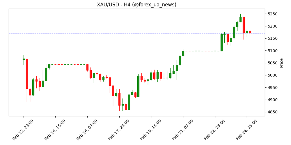 Золоті бики не здаються попри ставки на зниження Fed та геополітичну нервозність 🪙