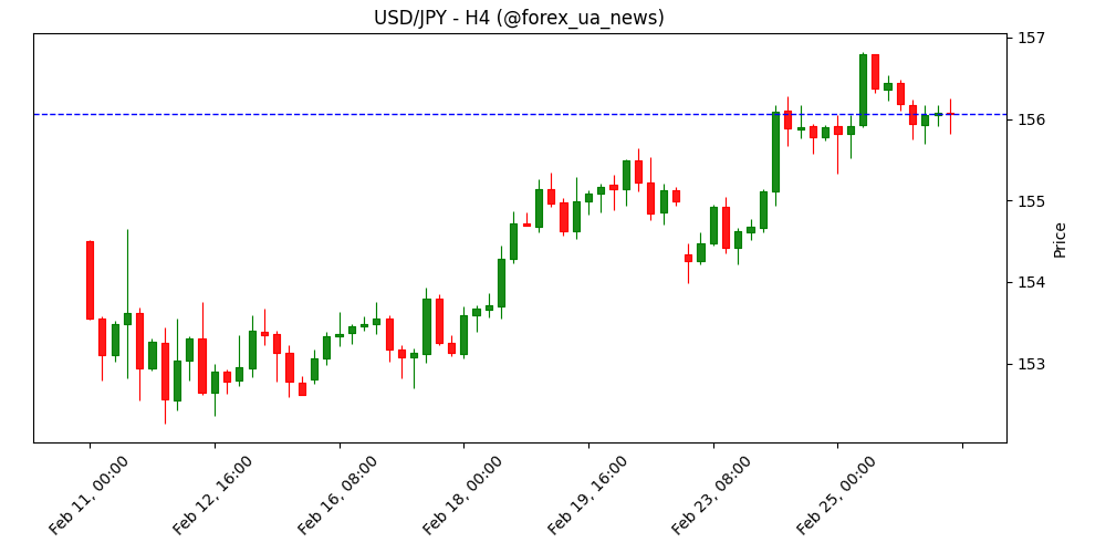 США: проміжні вибори, нове керівництво ФРС і ризики для USD – TD Securities 🇺🇸