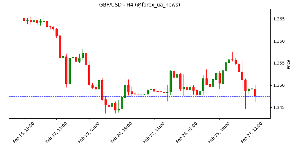 GBP/USD: повернення до діапазону після невдалого прориву – UOB 💷