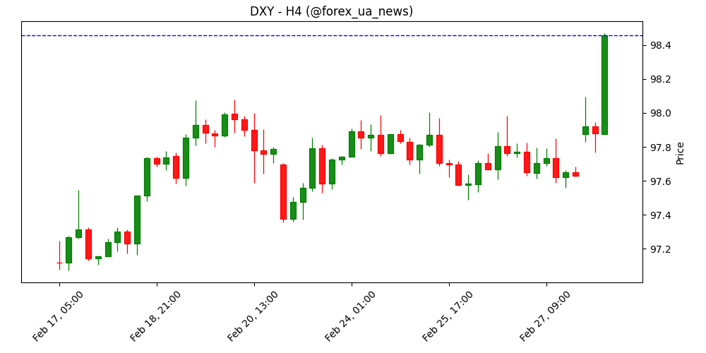 USD: Дані про робочі місця та сигнали від ФРС задають волатильність – BNY 💵