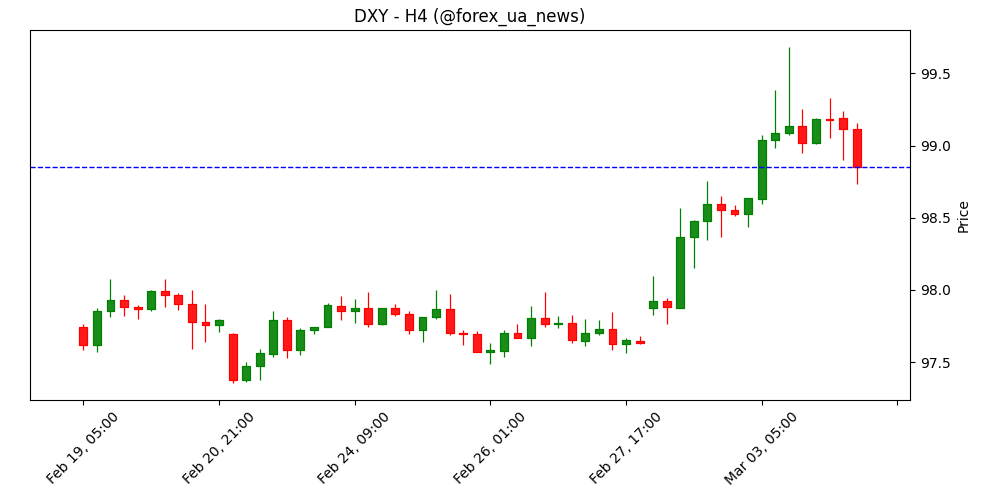 ADP Employment Report покаже зростання зайнятості перед Nonfarm Payrolls 🇺🇸