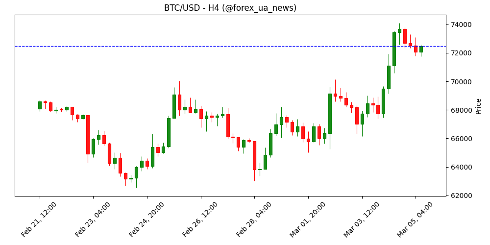 Три причини залишатися песимістом щодо Bitcoin 🐻
