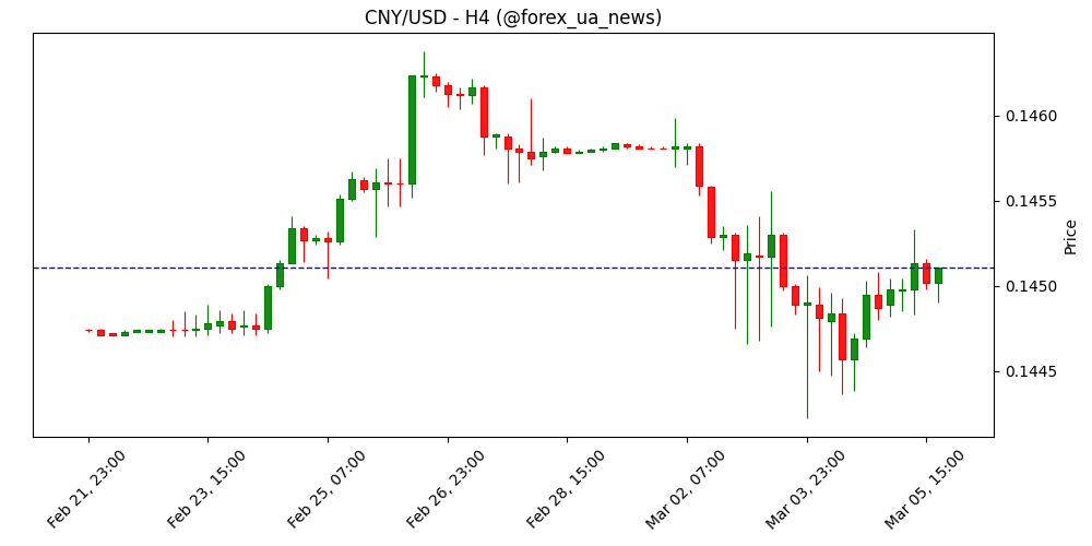 Китай: прагматичний курс на зростання та стабільний юань – TD Securities