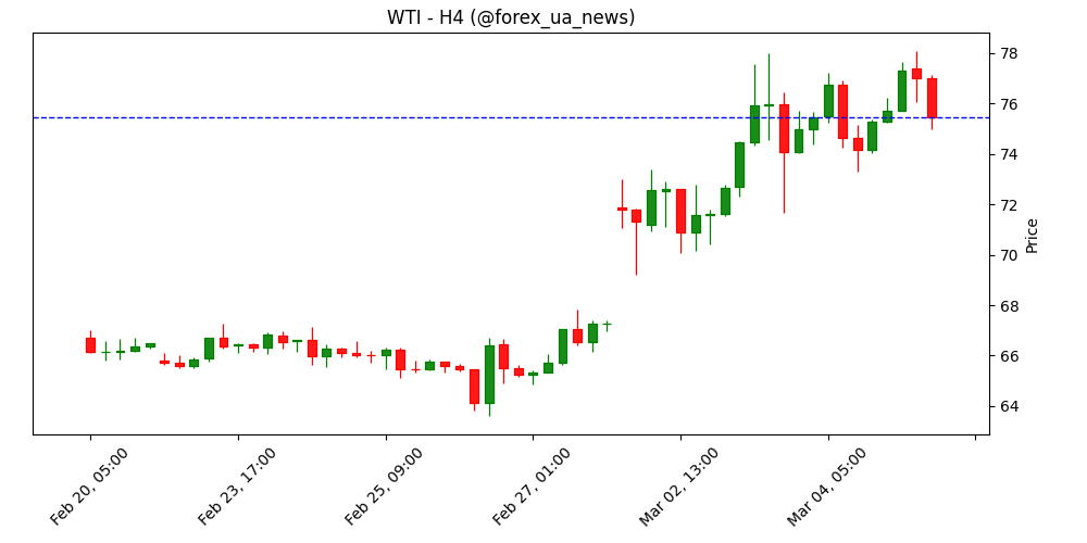 Іран готовий відмовитися від ядерної програми за вигідну пропозицію США – Sky News Arabia ⚡️
