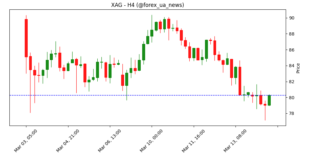 Срібло: історія про зростання покриття запасів – TD Securities