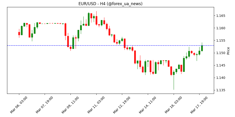 Єврозона: Німецький фіскальний поштовх змінює прогноз зростання – Societe Generale 🇩🇪💶