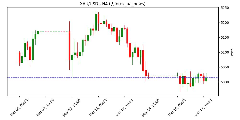Золото: торгівля «девальваційною темою» стикається з політичними зустрічними вітрами – TD Securities 🪙
