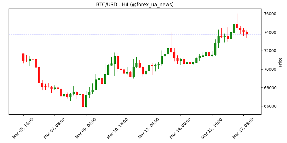 Bitcoin знову кидає виклик кризам: BTC тримається попри глобальну турбулентність 🧭