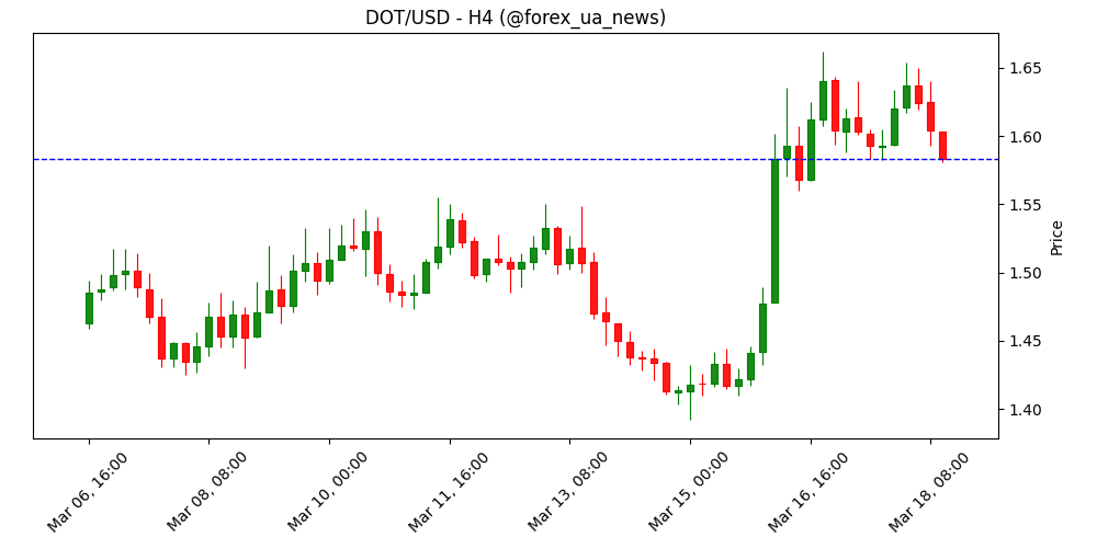 Банк Канади залишив ставку без змін — 2.25% 🇨🇦💰