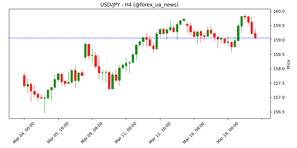 Єна рве вперед: BoJ залишає ставки, але натякає на можливе підвищення 💴