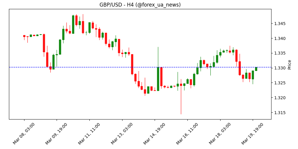 Банк Англії залишив ставку без змін на рівні 3.75% 💷