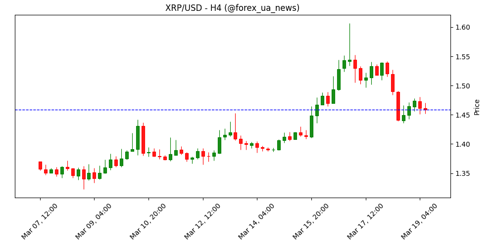 Крипторинок сьогодні: Bitcoin, Ethereum, XRP продовжують падіння через негативні потоки з ETF 📉