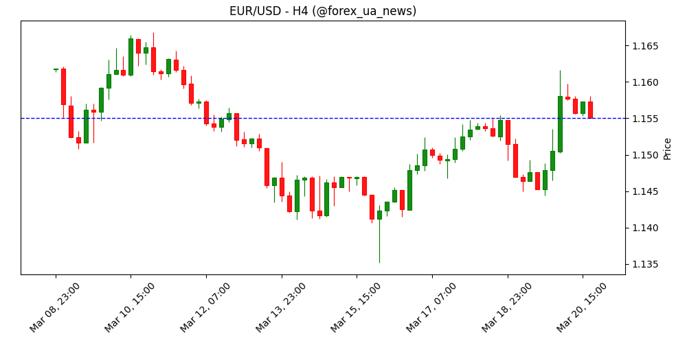 EUR/USD: Конфлікт утримує ризики падіння пари – MUFG 💶🔥