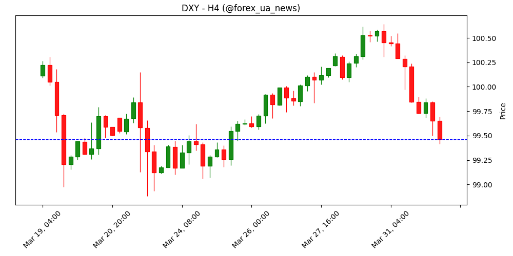USD: рітейл і ISM можуть підкинути баксу драйву – TD Securities 💵